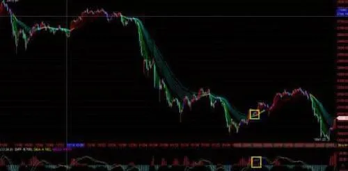 如何运用均线判断卖点 how-to-use-moving-average-to-judge-selling-points