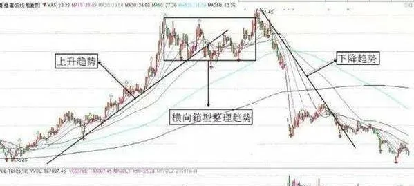 道氏理論模理的作用：建立股市總趨勢各個時期與次級運動的層次結構關係 the-role-of-the-dow-theory-model-to-establish-the-hierarchical-relationship-between-the-general-trend-of-the-stock-market-in-each-period-and-the-secondary-movement