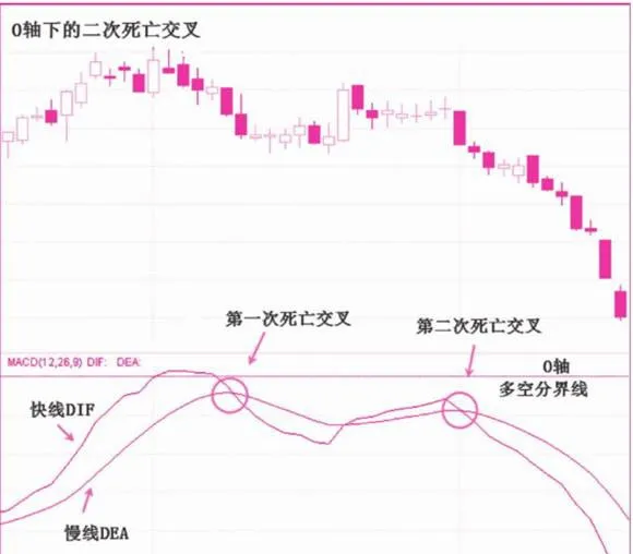 MACD柱状线波段操作 macd-columnar-line-band-operation