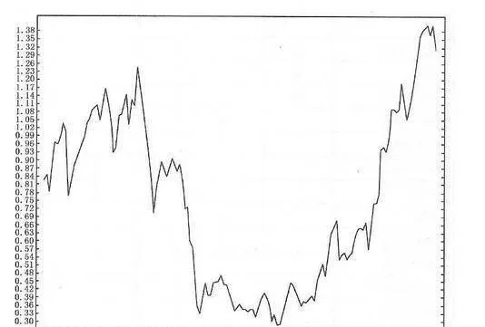 牛市第一期的市場概況 market-overview-of-the-first-phase-of-the-bull-market