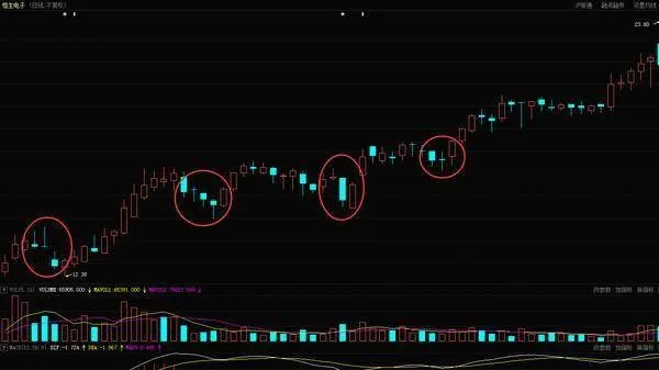 炒股时如何在强势股短线回调时进行追涨？ when-trading-stocks-how-to-chase-the-rise-when-strong-stocks-pull-back-in-the-short-term