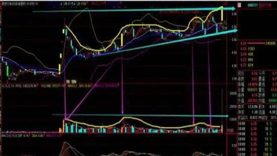 选股要选高成长股 详细分析 stock-selection-should-select-highgrowth-stocks-detailed-analysis