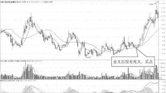 10日均线一30日均线不断交叉时预测行情底部反转 when-the-10-day-moving-average-and-30-day-moving-average-cross-continuously-it-is-predicted-that-the-market-will-reverse-at-the-bottom