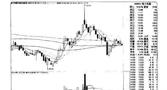 量價炒股賺錢實戰技法之破解成交量騙局 cracking-the-volume-scam-of-the-practical-technique-of-volume-price-stock-speculation-to-make-money
