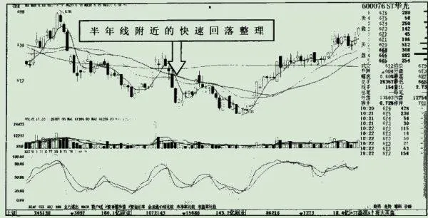 半年線及年線附近縮量實例分析 halfyear-line-and-annual-line-near-the-shrinkage-case-analysis
