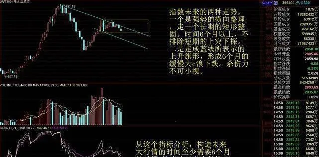 利用牛市、熊市結構判斷基本運動的原理 the-principle-of-judging-the-basic-movement-using-the-bull-market-and-bear-market-structure