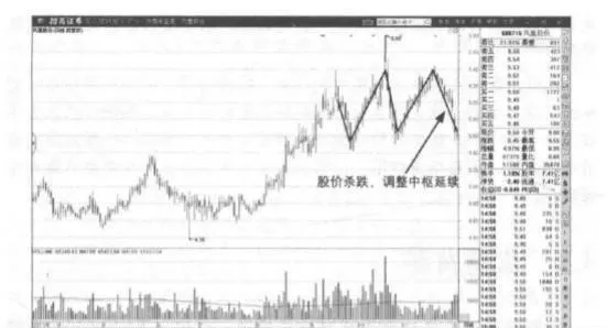 在盤整期間，價格會哪些出現背馳的情況？ what-happens-when-prices-diverge-during-consolidation