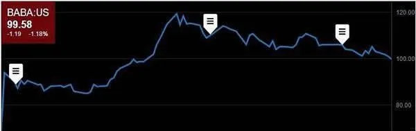 股價指數是經濟數據中最活躍的部分 stock-price-indices-are-the-most-active-part-of-economic-data