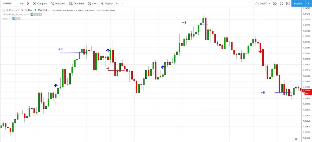 外匯圖表定義 forex-chart-definitions