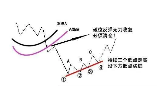 新手股民必看的三个实用性解套技巧 three-practical-unraveling-tips-that-novice-investors-must-see