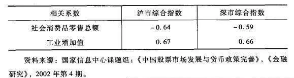货币政策、实体经济与证券价格波动的循环影响的实证分析 an-empirical-analysis-of-the-circular-impact-of-monetary-policy-the-real-economy-and-securities-price-fluctuations