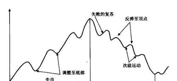 道氏的原始論述 dows-original-discourse