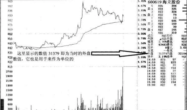 內外盤與股價有什麼關係？內外盤的含義是什麼 ？ what-is-the-relationship-between-internal-and-external-disks-and-stock-prices-and-what-is-the-meaning-of-internal-and-external-disks