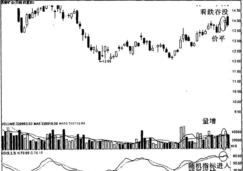 西部礦業是怎樣表現“價平量增” how-does-the-western-mining-industry-perform-price-parity-increase