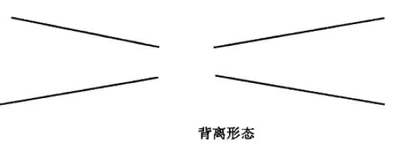 移動平均綫“背離形態”識彆與分析 identification-and-analysis-of-deviation-form-of-moving-average