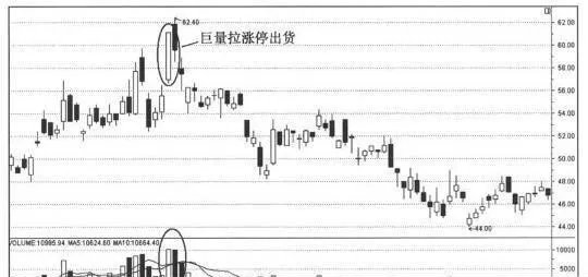 跟莊追漲祕笈：漲停莊股的出貨方式 the-secret-of-chasing-up-with-the-banker-the-way-to-ship-the-bankers-stocks