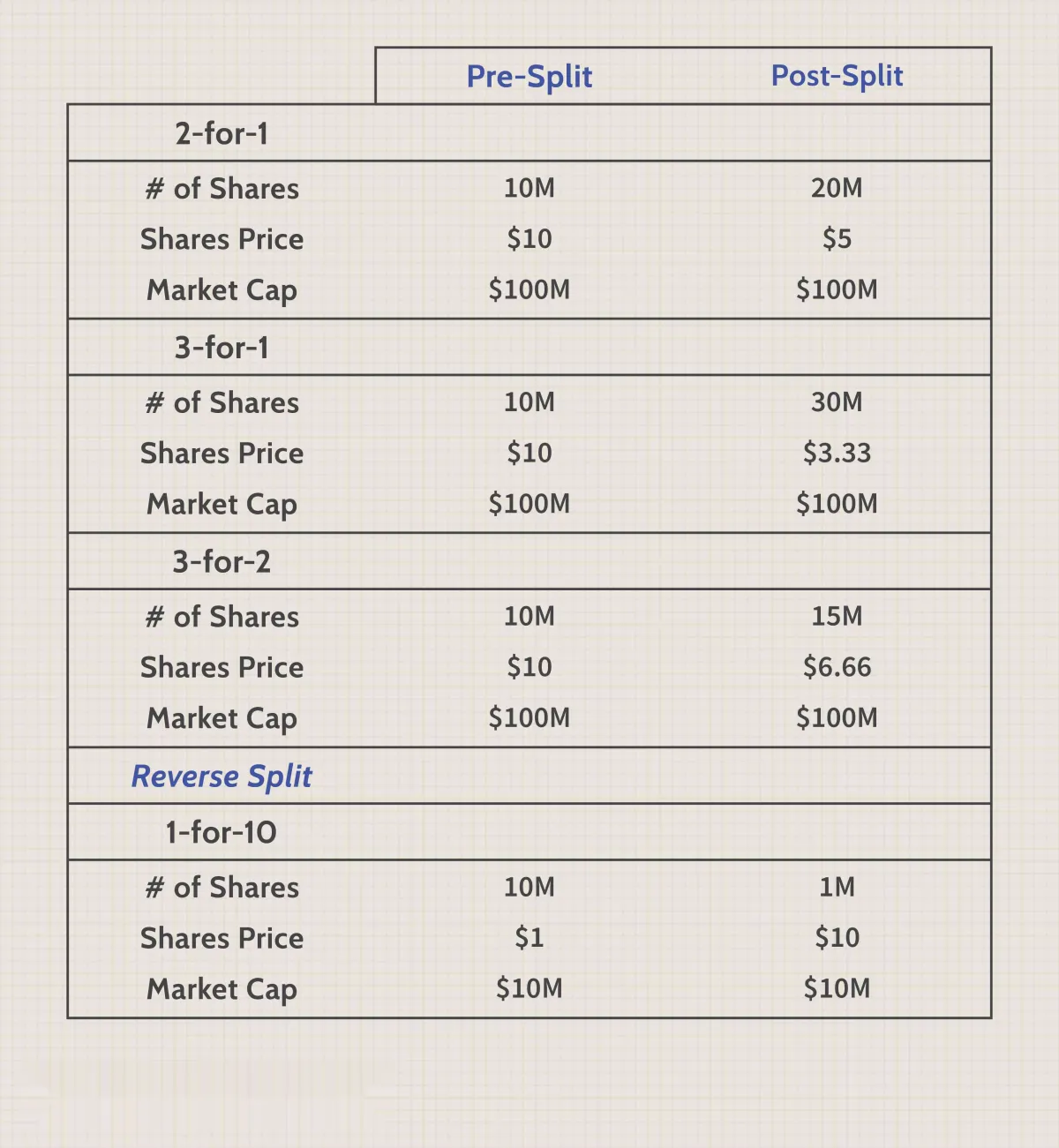 了解股票分割 learn-about-stock-splits