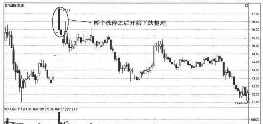 發現漲停的60個細節 discover-the-60-details-of-the-daily-limit
