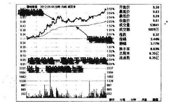 分時圖價格走勢直觀圖譜？分時圖價格走勢直觀圖譜分析？ tick-chart-price-trend-intuitive-map-intuitive-graph-analysis-of-tick-chart-price-trend