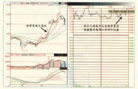 高開震盪之後怎麼辦？ what-to-do-after-the-high-opening-shock