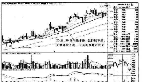 中航三鑫K線圖（2009.8-2011.2）和東力傳動K線圖（2010.5-2011.8）的趨勢是什麼樣的？ what-is-the-trend-of-avic-sanxin-kline-chart-2009820112-and-dongli-transmission-kline-chart-2010520118