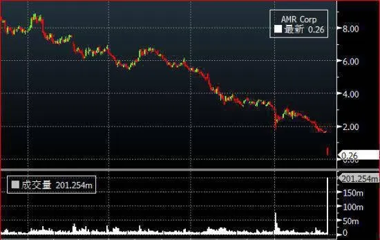 主動性成交量與股價運行方向有什麼關係？ what-does-active-volume-have-to-do-with-the-direction-of-stock-price-movement