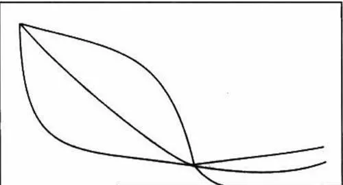 金叶形均线选黑马 判断与分析 judgment-and-analysis-on-the-dark-horse-selection-of-golden-leaf-shaped-moving-average