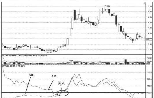 看盤追漲祕笈：從次新股中尋找漲停黑馬股 the-secret-of-chasing-the-market-look-for-dark-horse-stocks-with-a-daily-limit-from-the-new-stocks