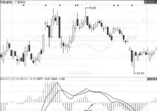 前低后高目标位的盘点解读 analysis-of-the-inventory-of-the-front-low-and-rear-high-target-positions