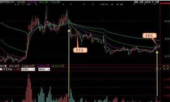 震盪、盤整與降低成本 shocks-consolidation-and-cost-reduction