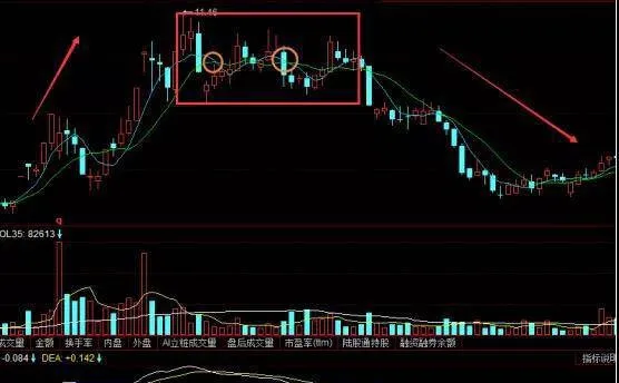 股票均线双叉扼颈形态如何找买点？双叉扼颈实战操盘分析 how-to-find-a-buy-point-for-the-stock-moving-average-double-fork-choke-pattern-double-fork-choke-practical-trading-analysis