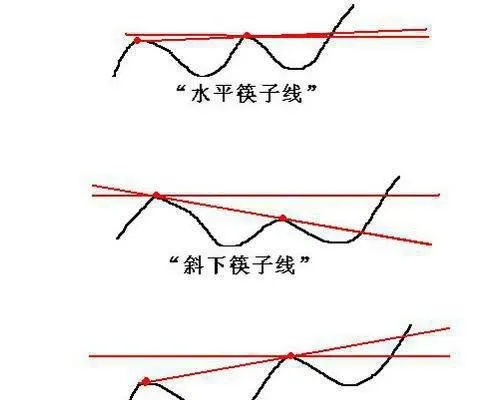 “筷子線”的組成 composition-of-the-chopsticks-line