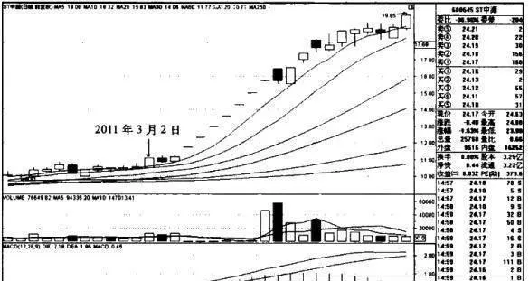 兩綫多排的技術要點、技術原理、適用對象和買入要點是什麼？ what-are-the-technical-points-technical-principles-applicable-objects-and-buying-points-of-two-lines-and-multiple-rows