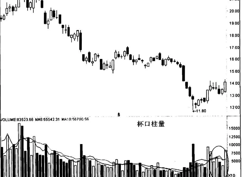對於煤氣化“杯口柱量”實例的分析 analysis-of-the-example-of-cup-column-volume-for-coal-gasification