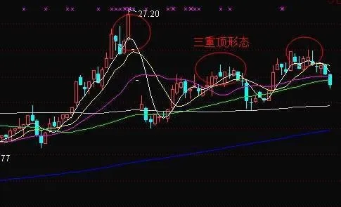 三重顶形态的形成，三重顶形态判断 the-formation-of-the-triple-top-pattern-the-judgment-of-the-triple-top-pattern