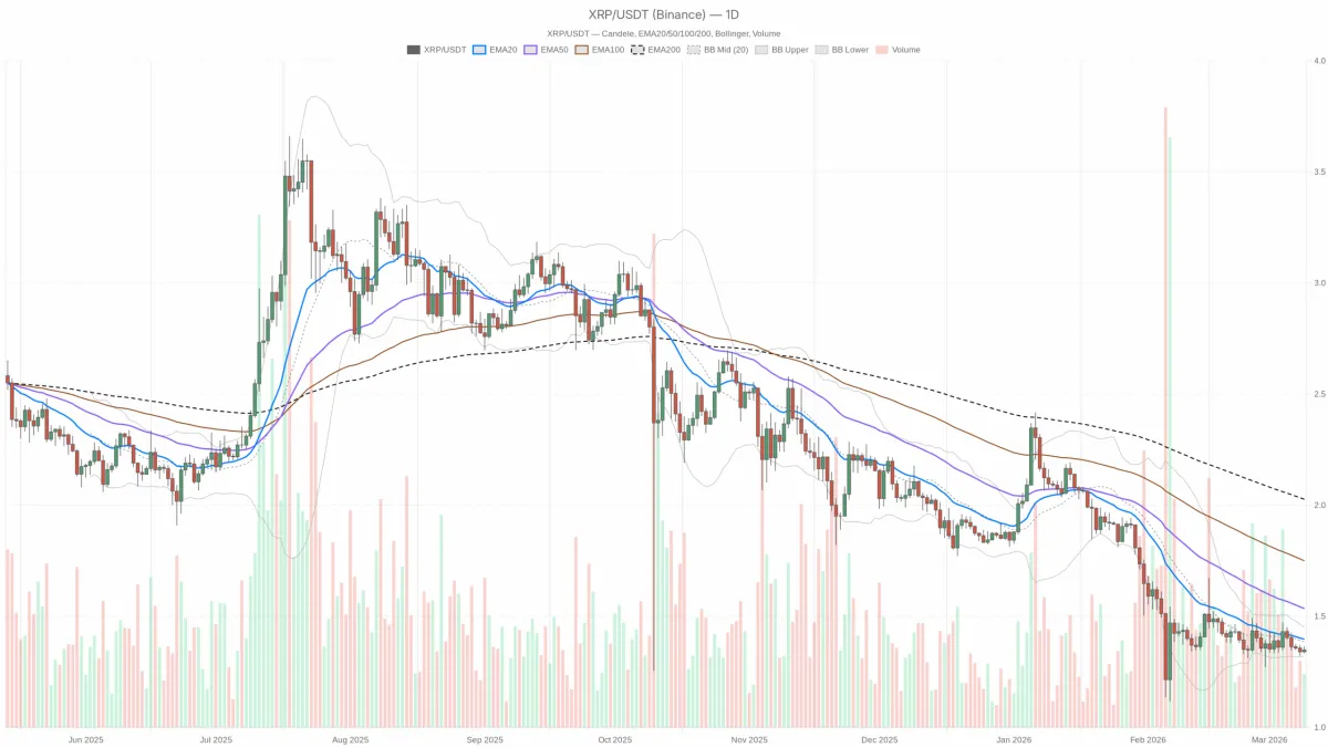瑞波币分析：24小时看跌趋势 ripple-analysis-24hour-bearish-trend