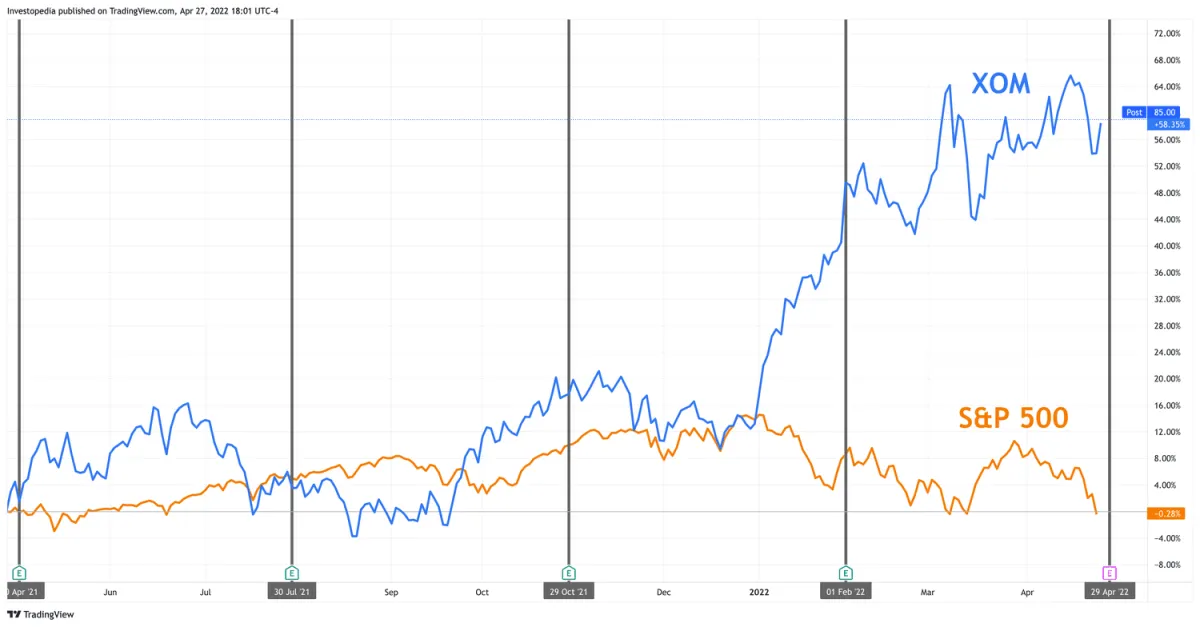 埃克森美孚收益：看什麼 exxonmobil-earnings-what-to-look-at