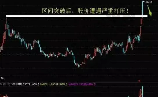 股票突破就死形态的特点及实例分析 characteristics-and-case-analysis-of-stock-breakout-death-patterns