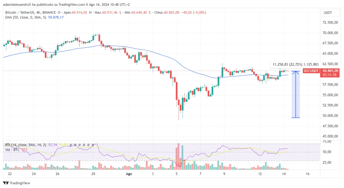 比特幣價格：今天加密貨幣報價超過 60,000 美元 bitcoin-price-the-cryptocurrency-is-quoted-above-60000-today