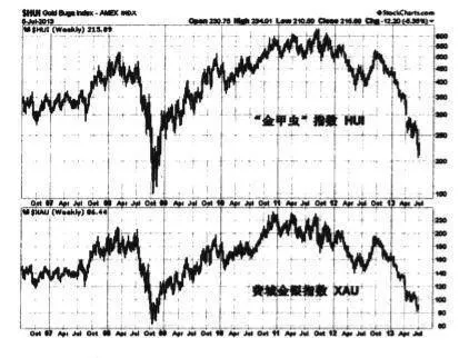 股市中的金礦上市公司指數 index-of-goldmine-listed-companies-in-the-stock-market