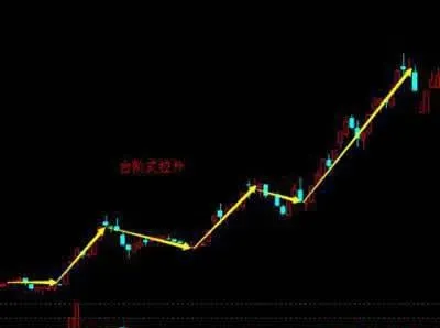 股票买卖：限价委托策略 stock-trading-limit-order-strategy