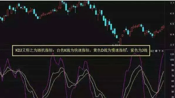 KDJ指標的實戰經驗應用（二） practical-experience-application-of-kdj-indicator-2