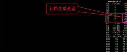 股票买卖：板块涨跌法 stock-trading-sector-rise-and-fall-method
