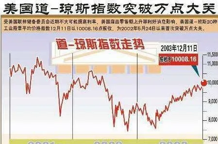 道·瓊斯指數成分股的發展景況 -development-of-the-constituents-of-the-dow-jones-index