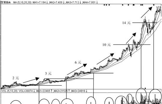 量價二次買入法的核心 the-core-of-the-volumeprice-secondary-buying-method