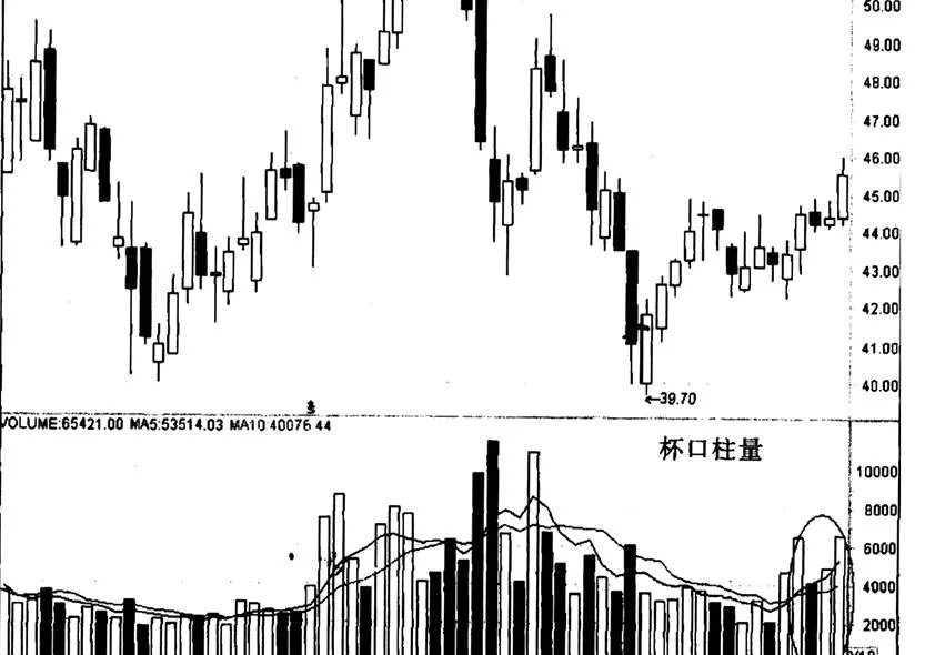 華蘭生物“杯口柱量”實例的分析 analysis-of-the-example-of-hualan-biotechs-cup-mouth-column-volume