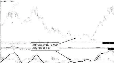 MACD同步与背离战法 macd-synchronization-and-divergence-tactics