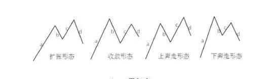 圖解纏論：中樞的延續與破壞 pictorial-entanglement-the-continuation-and-destruction-of-the-center