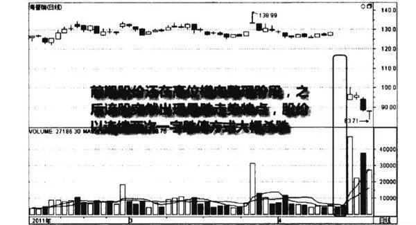 連續一字跌停圖譜？連續一字跌停圖譜分析? continuous-oneword-down-limit-chart-continuous-oneword-limit-graph-analysis