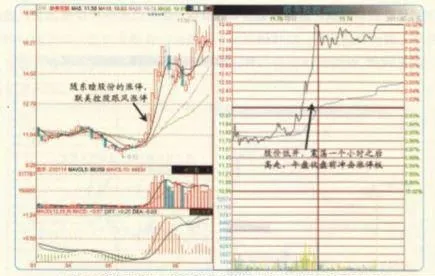 低開震盪有哪些走勢形態？ what-are-the-trend-patterns-of-low-opening-oscillation